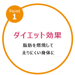 体の芯から温めて発汗 遠赤外線効果 新陳代謝UP、発汗作用、身体の芯から温める